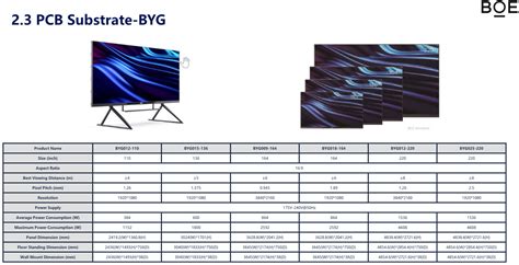 BOE Will Add Technology to Boost LED Display Initiative – Display Daily