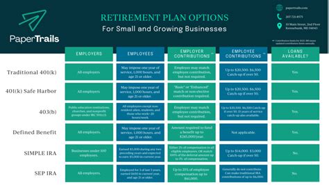 Common Retirement Plans - Paper Trails