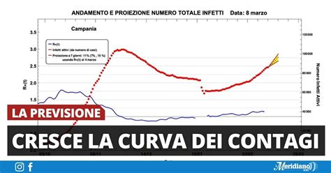 Covid In Campania Curva Dei Contagi In Crescita Fino A Fine Marzo La