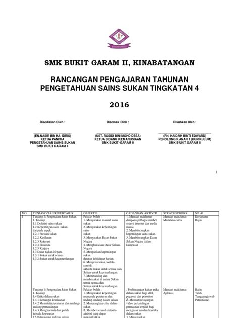 Pdf Rpt Pss Ting Docx Dokumen Tips