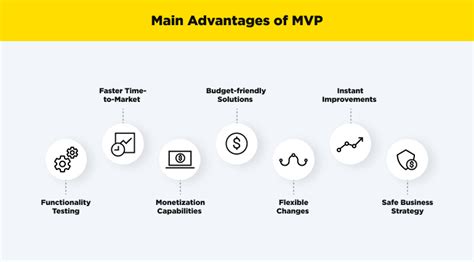 Benefits To Develop Minimum Viable Product For Startups