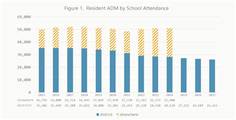 Downsize Schools? Keep Them Open & Hope Students Come Back? With ...