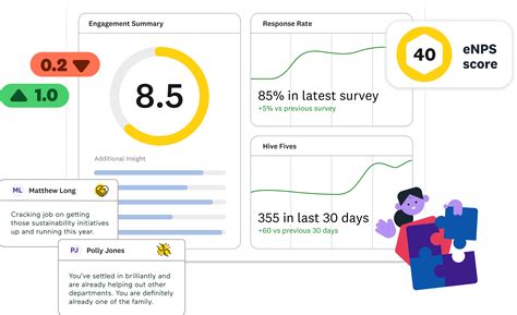 Hive Employee Engagement Platform And People Science