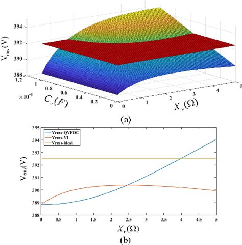 Figure From Enhancement Of Power Decoupling For Virtual Synchronous