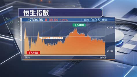 上落市恒指8月開局跌39點 憧憬美減息收息股買盤勁