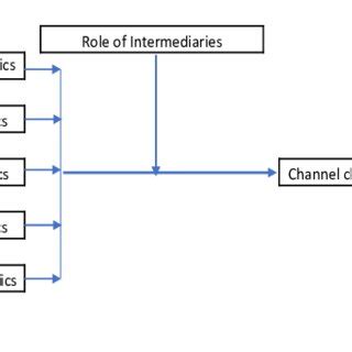 The Aforementioned Fig 2 Criteria Were Taken Into Consideration In