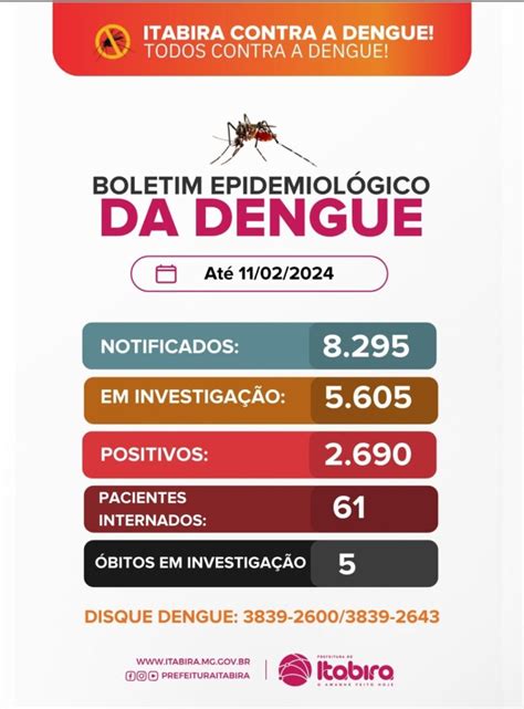 Itabira Tem Obitos Em Investiga O E Mil Casos De Dengue Tila Lemos