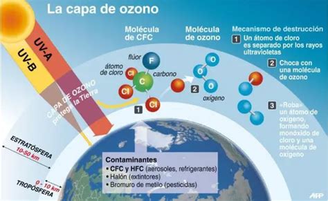 Atmósfera En La Tierra Todo Lo Que Deberías Saber Sobre Ella