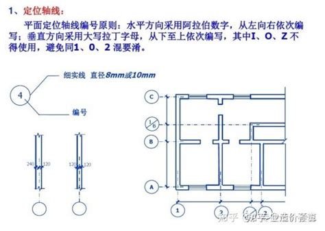 新手必备建筑识图基础知识 知乎