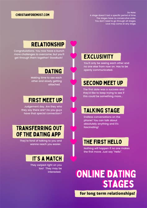 9 Online Dating Stages for Serious or Long-Term Relationships - Christian Foremost - Gay ...