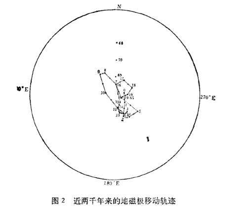 地磁基本知识（一）地球磁场 Csdn博客