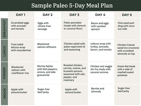 The Paleo Diet Explained - Hybrid Athlete