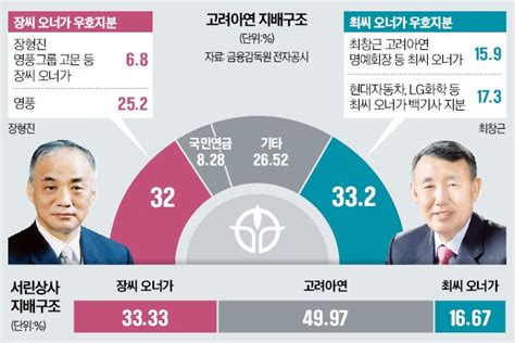 75년 만에고려아연 영풍과 갈라선다 한국경제