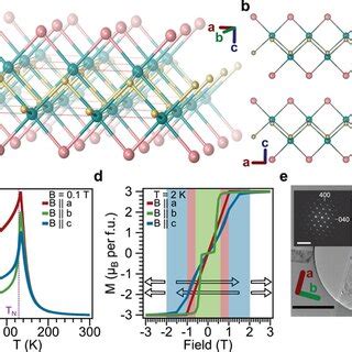 Magnetotransport Properties Of Monolayer And Bilayer Crsbr Vertical