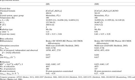 Table From Four Supramolecular Isomers Of Dichloridobis