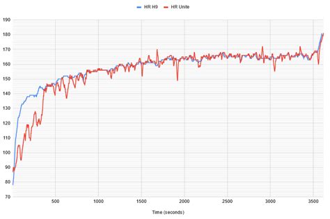 Polar H10 vs H9 vs Verity Sense – Which Polar Heart Rate Monitor is right for you? – DesFit ...