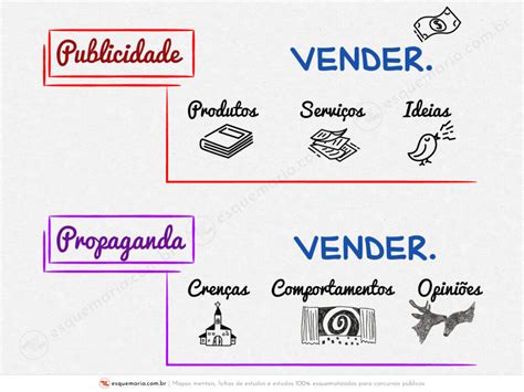 Qual é a diferença entre publicidade e propaganda Esquemaria