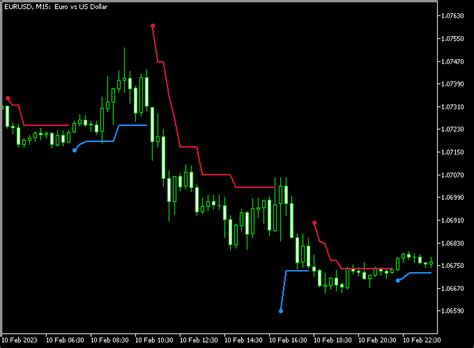 Atr Trend Envelopes Forex Signal Indicator For Mt5