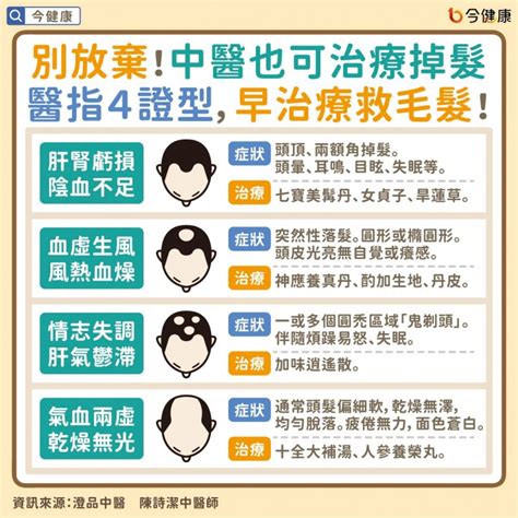 頭髮越掉越多不是因為更年期！中醫曝4類型代表不同健康問題，7招長回濃密秀髮 風傳媒