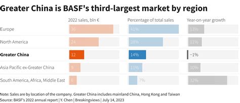 Germanys China Policy Makes Life Easier For Its Companies Reuters