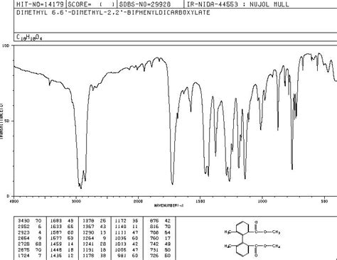 1 1 Biphenyl 2 2 Dicarboxylic Acid 6 6 Dimethyl 2 2 Dimethyl