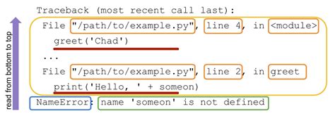 Understanding The Python Traceback Real Python