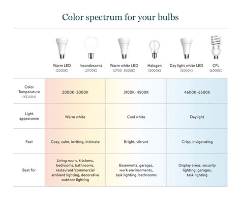 Fluorescent Light Bulb Color Chart: A Visual Reference of Charts ...