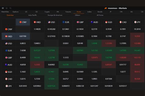 Ways You Can Use Forex Trading To Complement Your Stock Portfolio