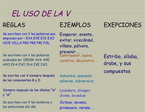 Reglas De La V En La Ortograf A Ejemplos Escuela De Letras