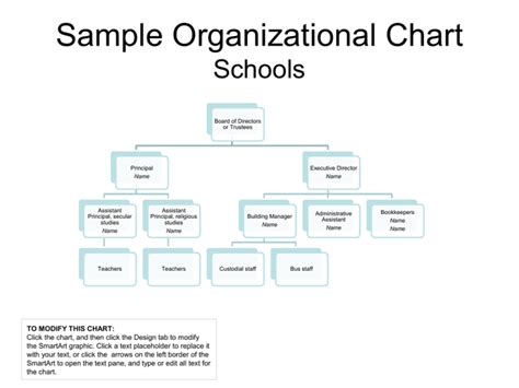 School Staff Organizational Chart