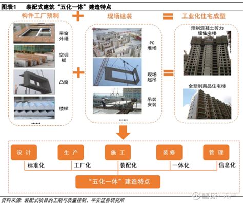 装配式建筑：建筑业的未来发展必然方向 中物杭萧绿建科技股份有限公司