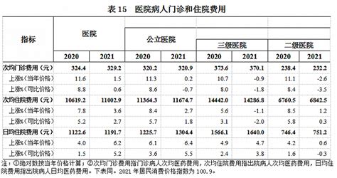 国家卫健委发布2021年我国卫生健康事业发展统计公报：居民人均预期寿命提高到78 2岁 医疗卫生 新浪财经 新浪网