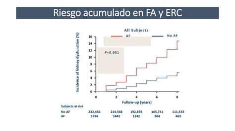 Anticoagulaci N En Pacientes Renales Pptx