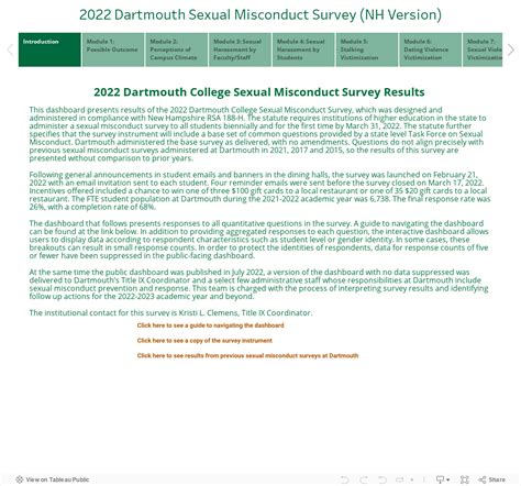 2022 Sexual Misconduct Survey Results