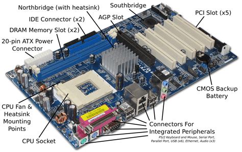 Computer Motherboard Components Explained