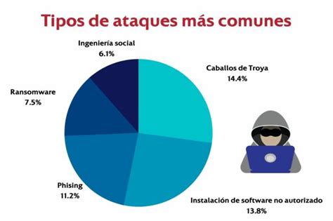 Seguridad Web C Mo Proteger Tu Empresa De Ciberataques Y Otros Riesgos