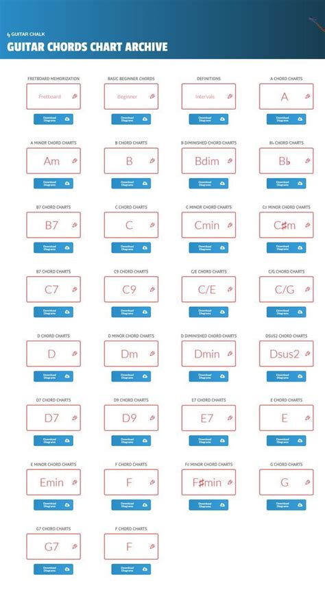 How To Play Chords On The Guitar Mozart Project