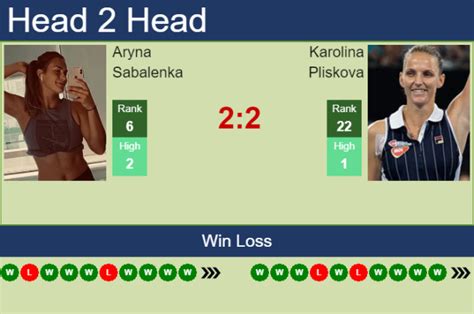 H2H PREDICTION Aryna Sabalenka Vs Karolina Pliskova U S Open Odds