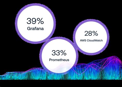 Observability Trends Challenges Observability Pulse