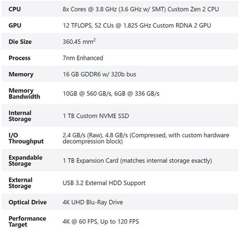 Microsoft Xbox Series X Technology And Specs Revealed In Detail ...