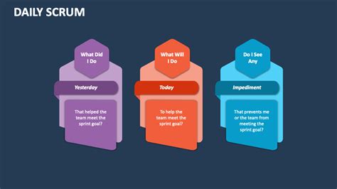 Daily Scrum Powerpoint Presentation Slides Ppt Template