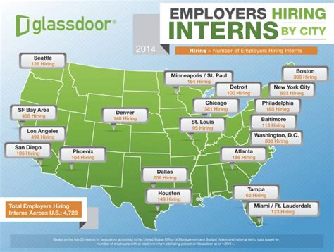 Chart: The top tech companies for internships – GeekWire