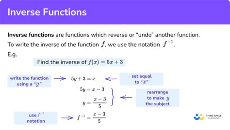 Inverse Functions Gcse Maths Steps Examples And Worksheet