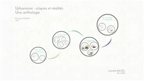 Urbanisme utopies et réalités by Laurane Bolzec on Prezi Next