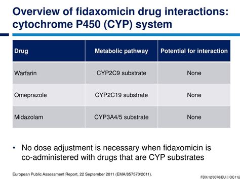 PPT - Fidaxomicin PowerPoint Presentation, free download - ID:2829966