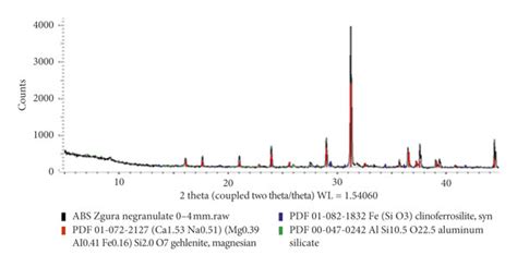 X Ray Diffraction Spectrum For Abs With Characteristic Lines For