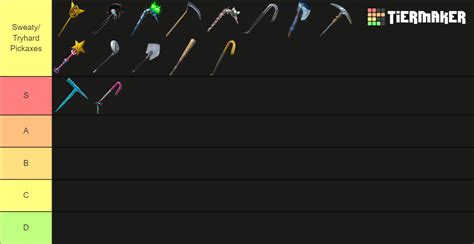 All Fortnite Pickaxes Tier List Community Rankings Tiermaker