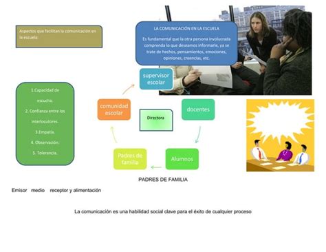 Esquema De Comunicacion Ppt