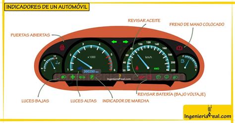 36 INDICADORES DEL TABLERO DE UN AUTO SIGNIFICADOS COMUNES E IMPORTANTES