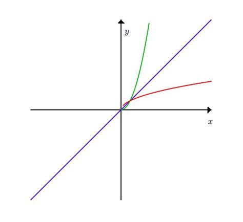 Two Intersecting Lines That Have The Same Slope And One Line Going